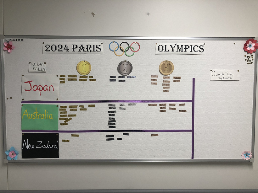 2024olympic games